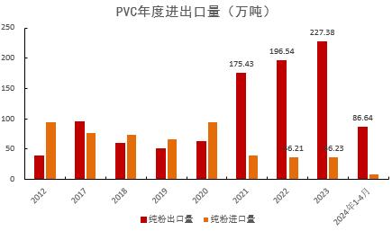 PVC：宏观预期要来了吗？