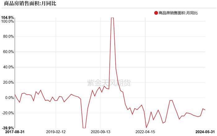 PVC：宏观预期要来了吗？