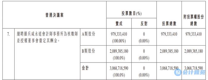 极兔快递续聘普华永道！2023年支付服务费用超3000万！