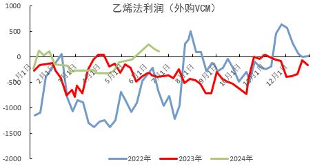 PVC：宏观预期要来了吗？