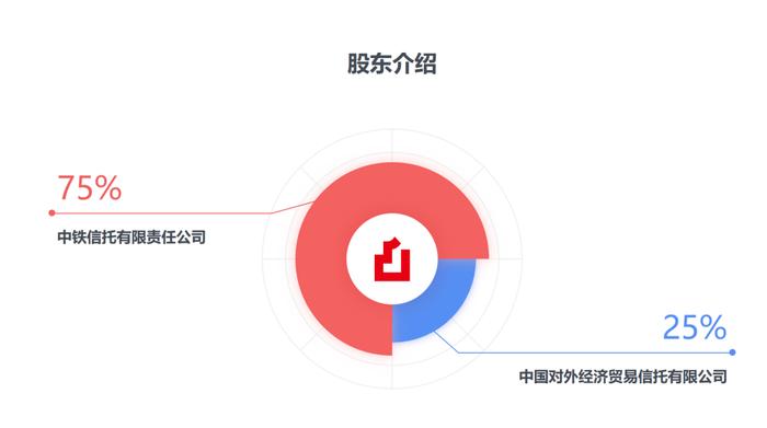 这些金融机构股权被密集转让，什么情况？