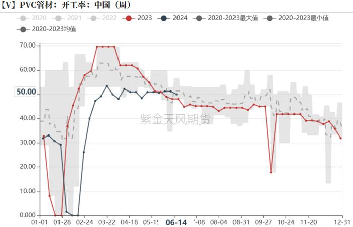 PVC：宏观预期要来了吗？