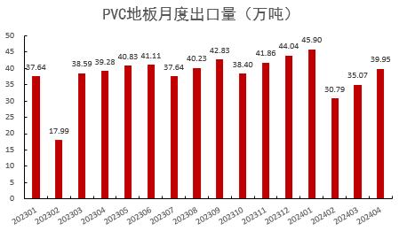 PVC：宏观预期要来了吗？