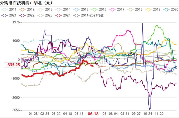 PVC：宏观预期要来了吗？