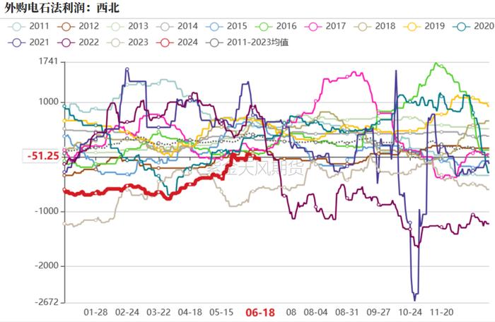 PVC：宏观预期要来了吗？