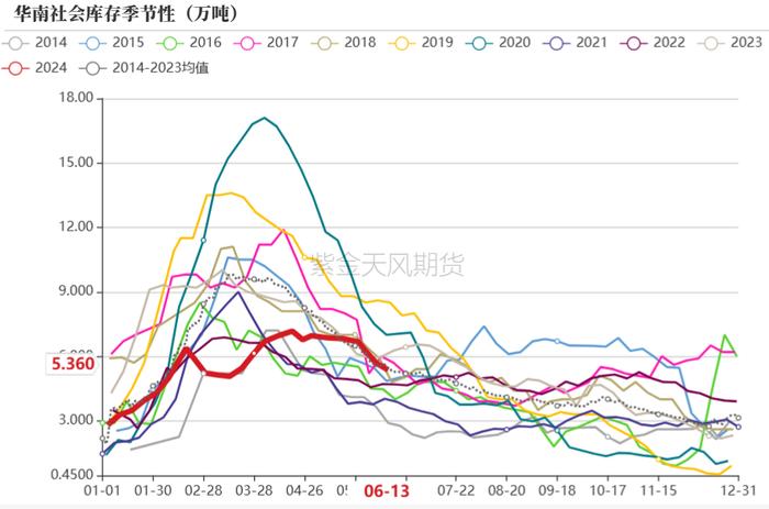 PVC：宏观预期要来了吗？