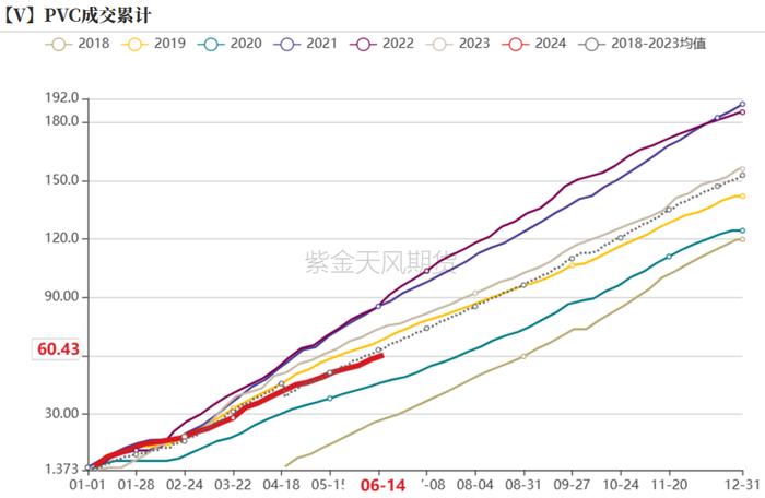 PVC：宏观预期要来了吗？