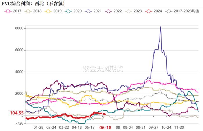 PVC：宏观预期要来了吗？