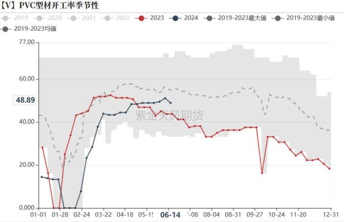 PVC：宏观预期要来了吗？