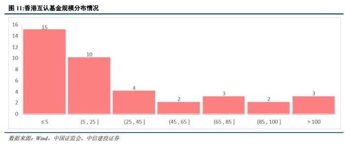 简评丨基金互认机制迎来优化，助力中国香港国际金融中心建设