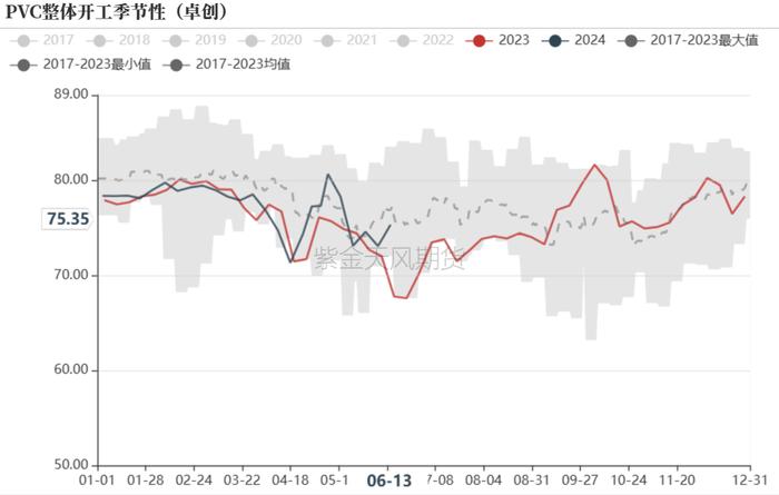 PVC：宏观预期要来了吗？