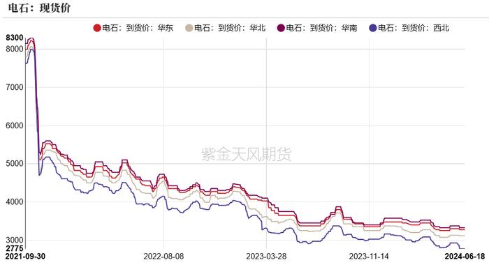 PVC：宏观预期要来了吗？