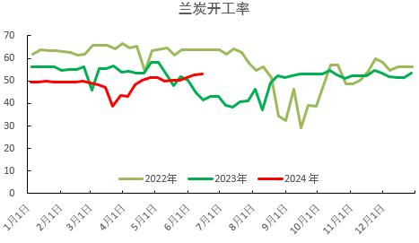 PVC：宏观预期要来了吗？