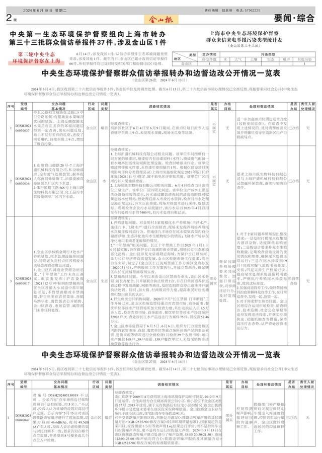 “串联”改“并联”，一次办结业务……这期《金山报》你看了吗？