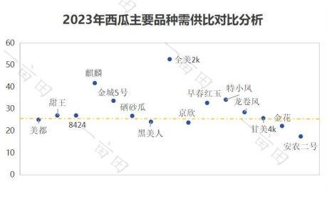 一亩田发布《2024年西瓜产业发展展望报告》