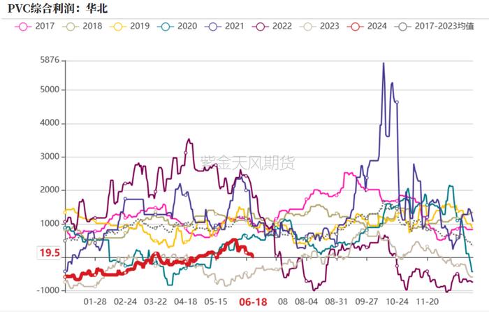 PVC：宏观预期要来了吗？