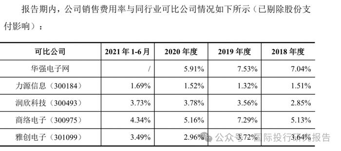 A拆A纷纷下马！电子芯片销售企业IPO或火烧连营：电子网提交注册9个月未发行云汉芯城过会7个月未提交注册