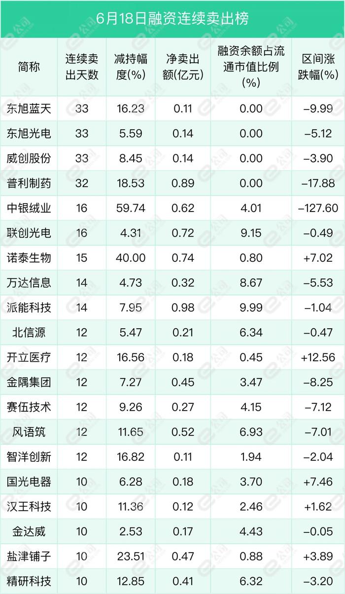 融资最新持仓曝光！加仓食品饮料、汽车、电子