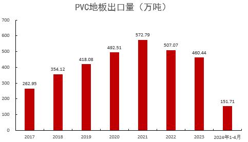 PVC：宏观预期要来了吗？