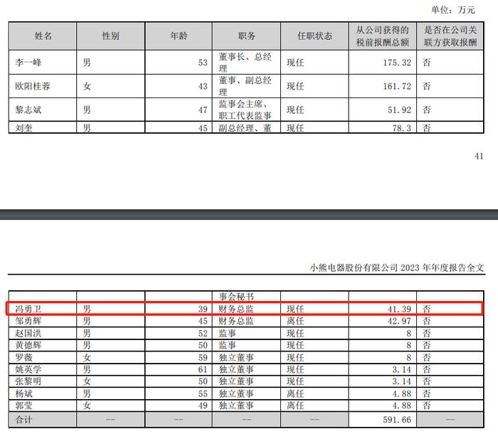 小熊电器财务总监冯勇卫辞职 在任时间仅半年