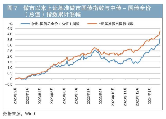 做市制度在我国交易所债券市场的运行情况及效果分析