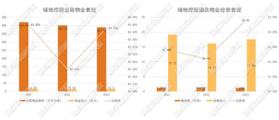 酒店变金融总部办公，绿地集团那些出售的商办资产