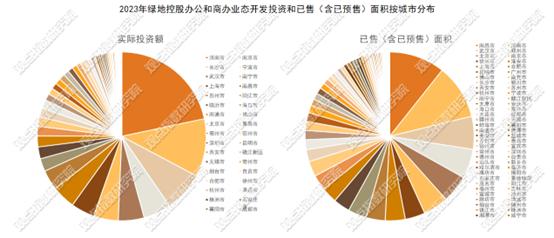 酒店变金融总部办公，绿地集团那些出售的商办资产