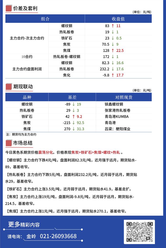 Mysteel日报：黑色金属期货价格震荡分化