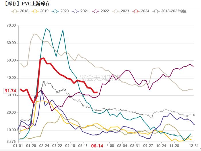 PVC：宏观预期要来了吗？