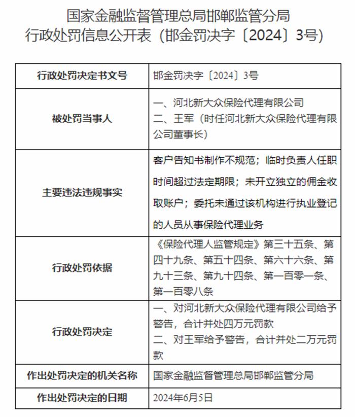 因未开立独立佣金账户等，河北新大众保险代理公司被罚4万元