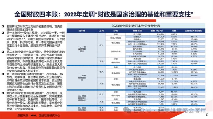 【国投证券策略】一个预判A股更有效的新指标：央地财政支出增速差