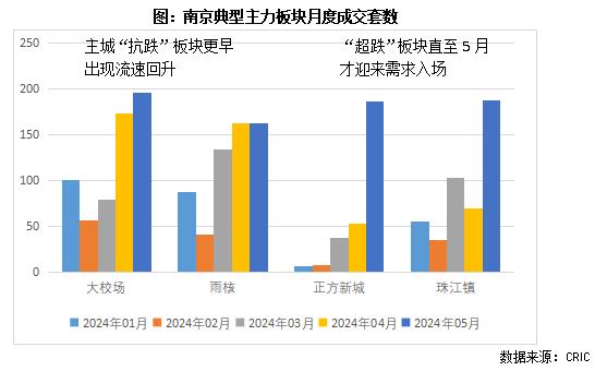 快评｜南京土拍：低密地块刺激土拍入夏，TOP2楼板价被刷新