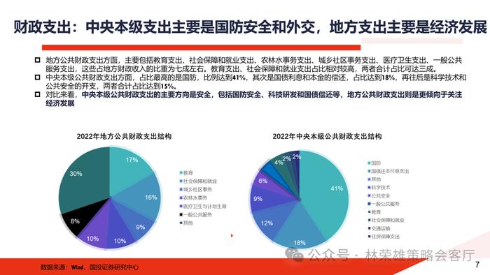 【国投证券策略】一个预判A股更有效的新指标：央地财政支出增速差