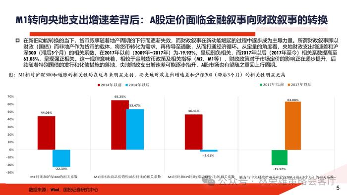 【国投证券策略】一个预判A股更有效的新指标：央地财政支出增速差