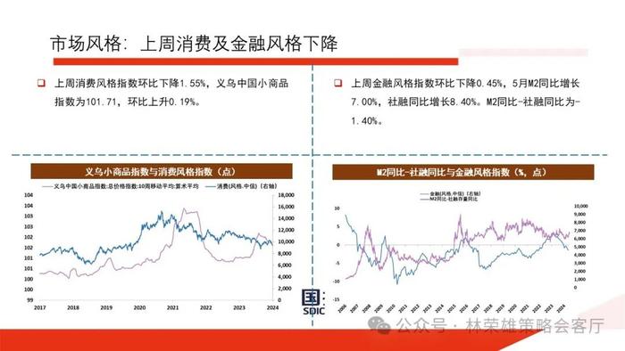 【国投证券策略】一个预判A股更有效的新指标：央地财政支出增速差