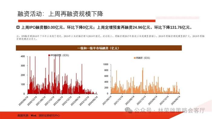 【国投证券策略】一个预判A股更有效的新指标：央地财政支出增速差