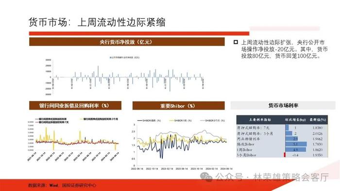 【国投证券策略】一个预判A股更有效的新指标：央地财政支出增速差