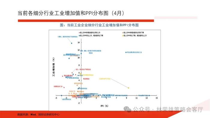 【国投证券策略】一个预判A股更有效的新指标：央地财政支出增速差