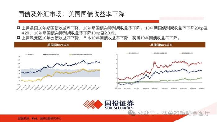 【国投证券策略】一个预判A股更有效的新指标：央地财政支出增速差