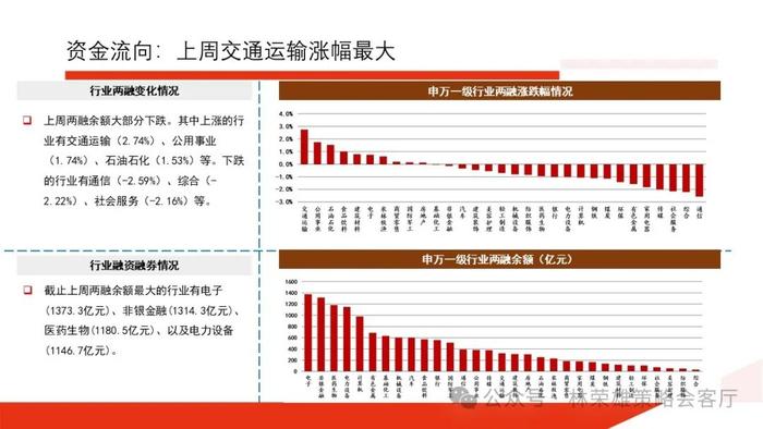 【国投证券策略】一个预判A股更有效的新指标：央地财政支出增速差