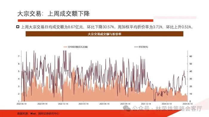 【国投证券策略】一个预判A股更有效的新指标：央地财政支出增速差