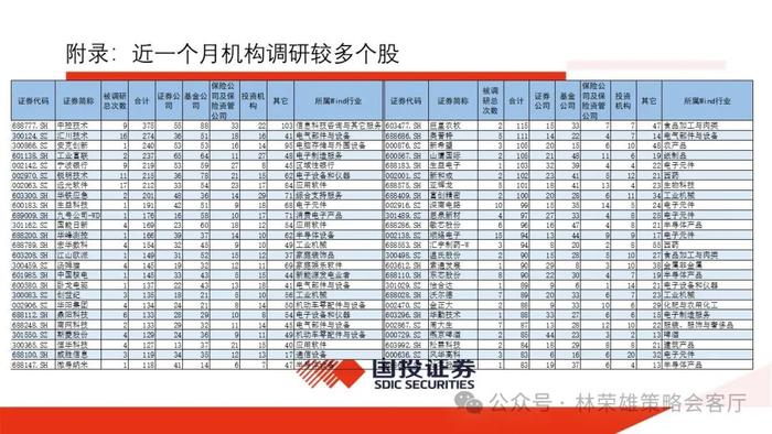 【国投证券策略】一个预判A股更有效的新指标：央地财政支出增速差