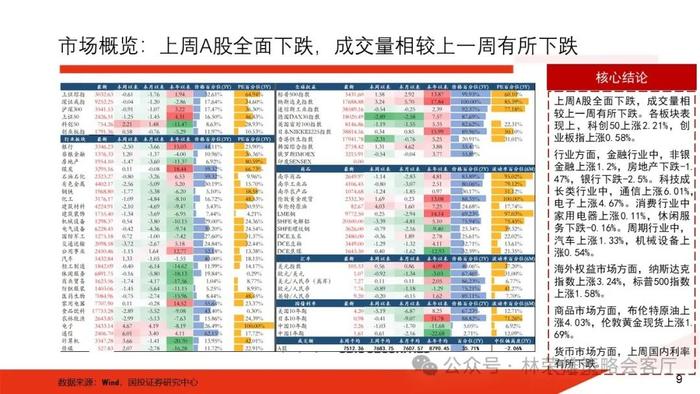 【国投证券策略】一个预判A股更有效的新指标：央地财政支出增速差