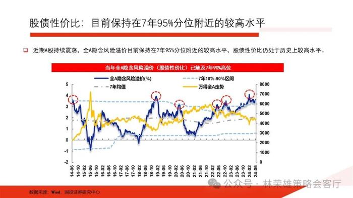 【国投证券策略】一个预判A股更有效的新指标：央地财政支出增速差