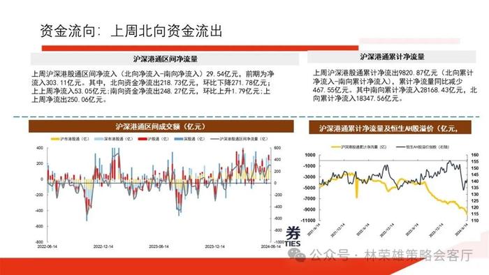 【国投证券策略】一个预判A股更有效的新指标：央地财政支出增速差