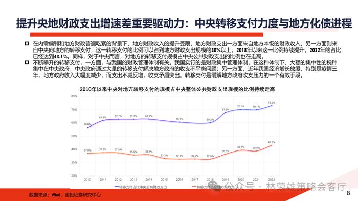 【国投证券策略】一个预判A股更有效的新指标：央地财政支出增速差