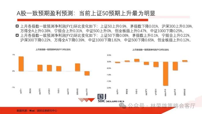 【国投证券策略】一个预判A股更有效的新指标：央地财政支出增速差