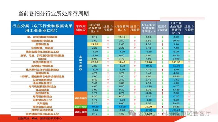 【国投证券策略】一个预判A股更有效的新指标：央地财政支出增速差