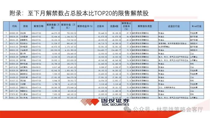 【国投证券策略】一个预判A股更有效的新指标：央地财政支出增速差