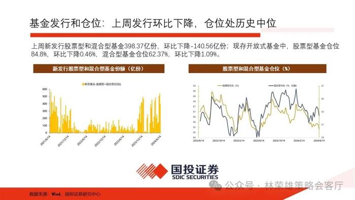 【国投证券策略】一个预判A股更有效的新指标：央地财政支出增速差